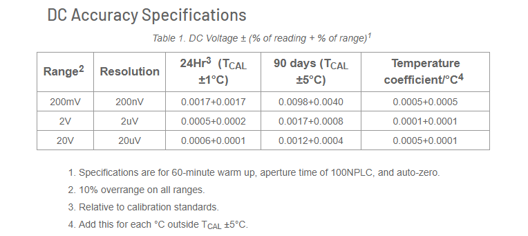 Chart - Analog Devices Inc. EVAL-ADMX3652Z Evaluation Boards